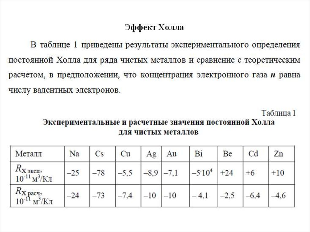 Зависит ли результат измерения константы холла от геометрии образца