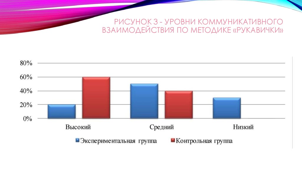 Диагностическая карта рукавички