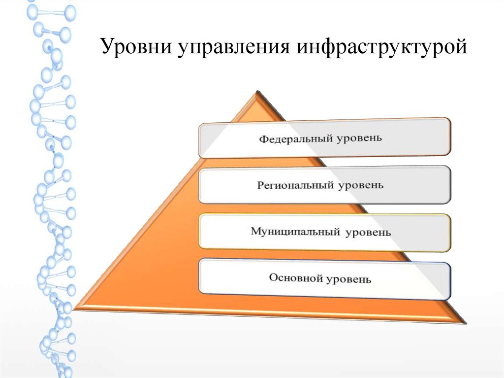 Уровень инфраструктуры. Укажите верные уровни управления.. Уровни комплексного хозяйства. Слайд уровни. Уровни управления в Москве.