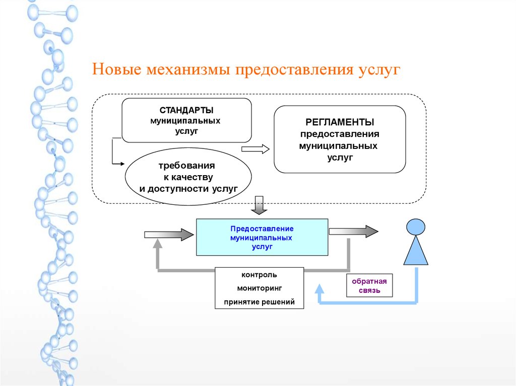 Мониторинг предоставления услуг. Механизм предоставления услуг схема. Способы предоставления услуг. Способы оказания услуг. Способ предоставления муниципальной услуги.