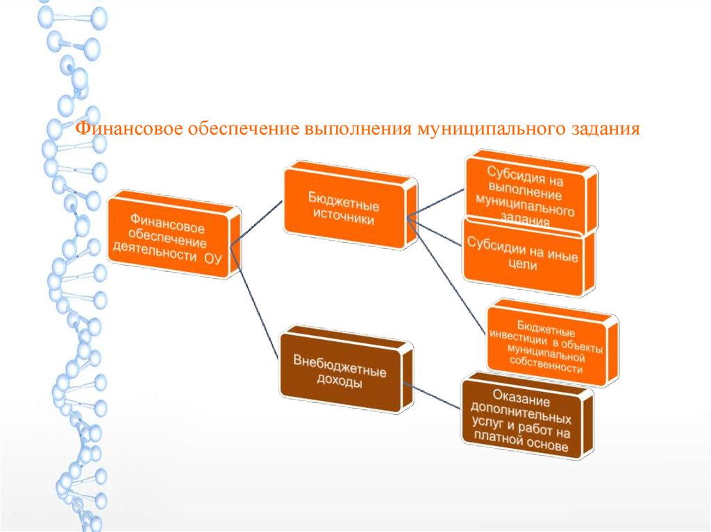 Источник выполнения