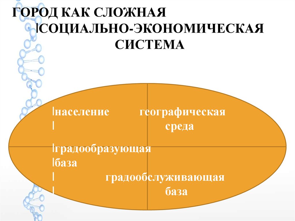 Сложная социальная. Город как сложная социально-экономическая система. Градообслуживающая база города. Подсистемы населения города. Градообслуживающая сфера в картинках.