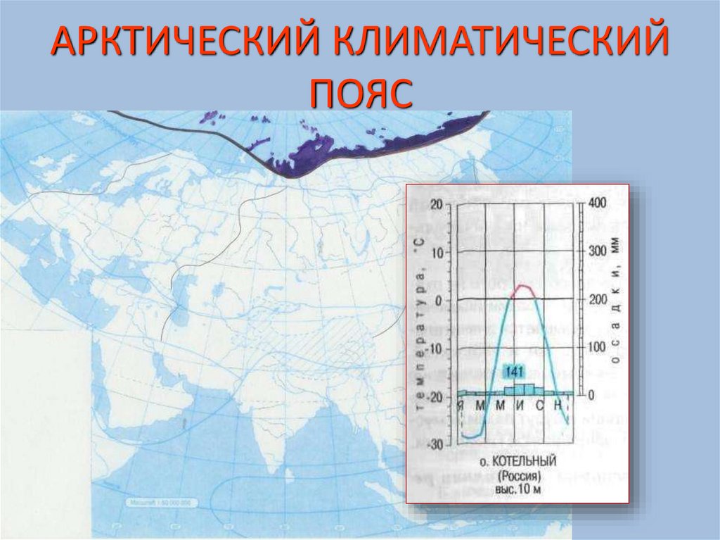 Разнообразие климата евразии. Климатические пояса. Климатическая карта. Арктический климатический пояс. Арктический климат на карте.