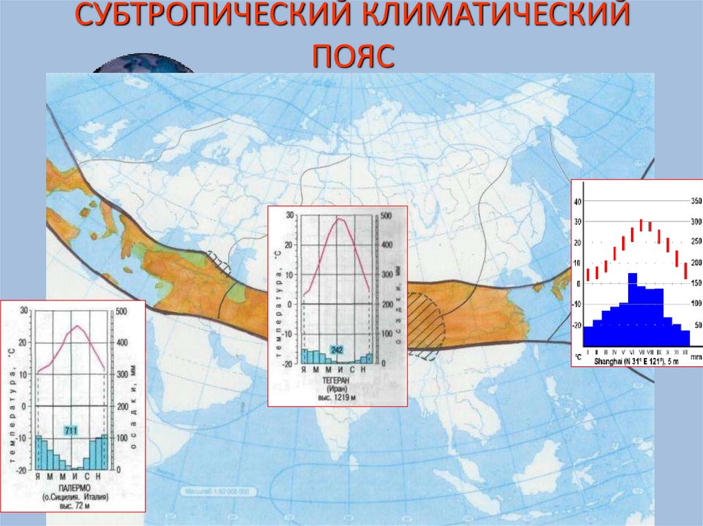 Субтропический пояс континентальный климат. Субтропический Средиземноморский Тип климата в Евразии. Субтропический климатический пояс. Субтропический пояс климат. Климатические зоны субтропического пояса.