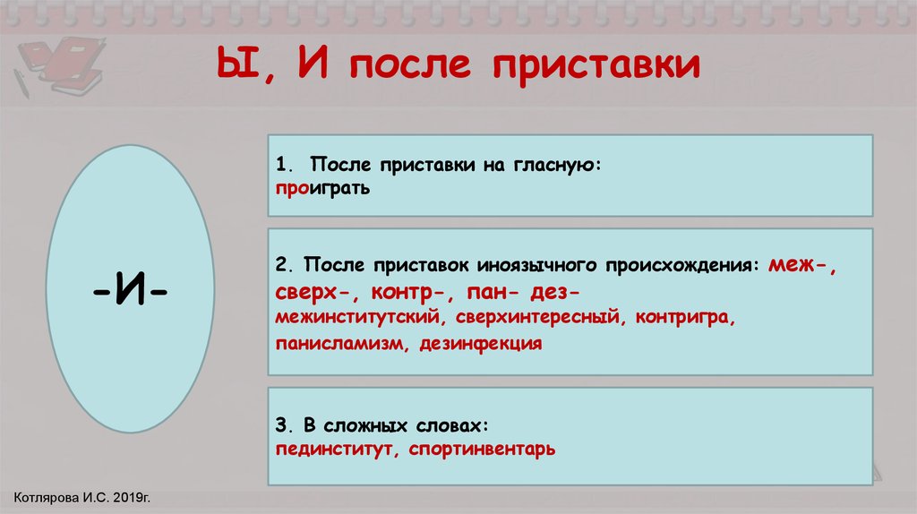 После приставок на согласный пишется буква. Написание приставок сверх и меж. И после приставок. Приставки оканчивающиеся на гласную. Приставки и ы после приставок.