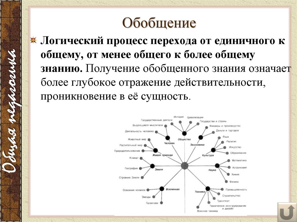 Движение от единичного к общему. Переход от единичного к общему. Логические процессы. Процесс движения мысли от общего к единичному. От общего к единичному.