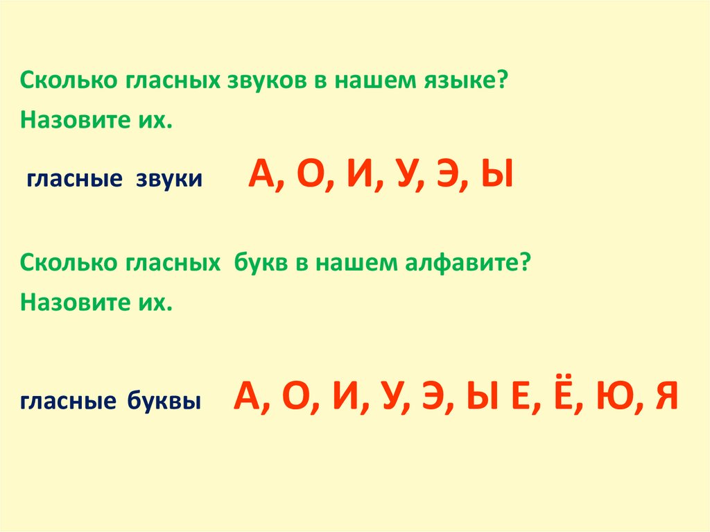 Сколько гласных звуков в русском и букв. Буквы обозначающие гласные звуки. Сколько гласных в русском языке.