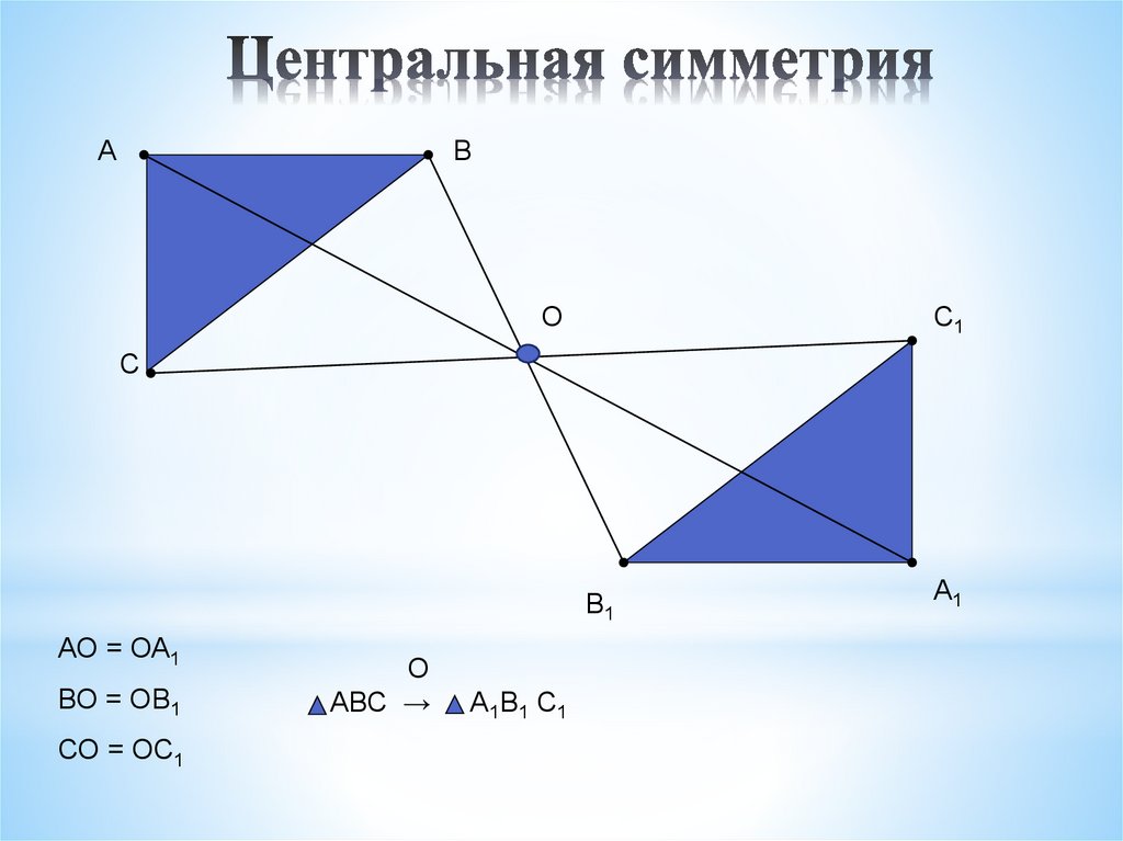 Центральная симметрия. Центраельнаясимметиия. 