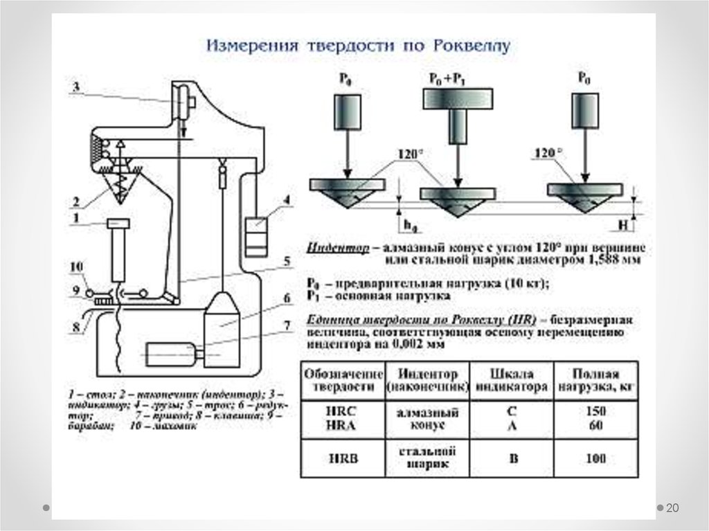Твердомер роквелла схема