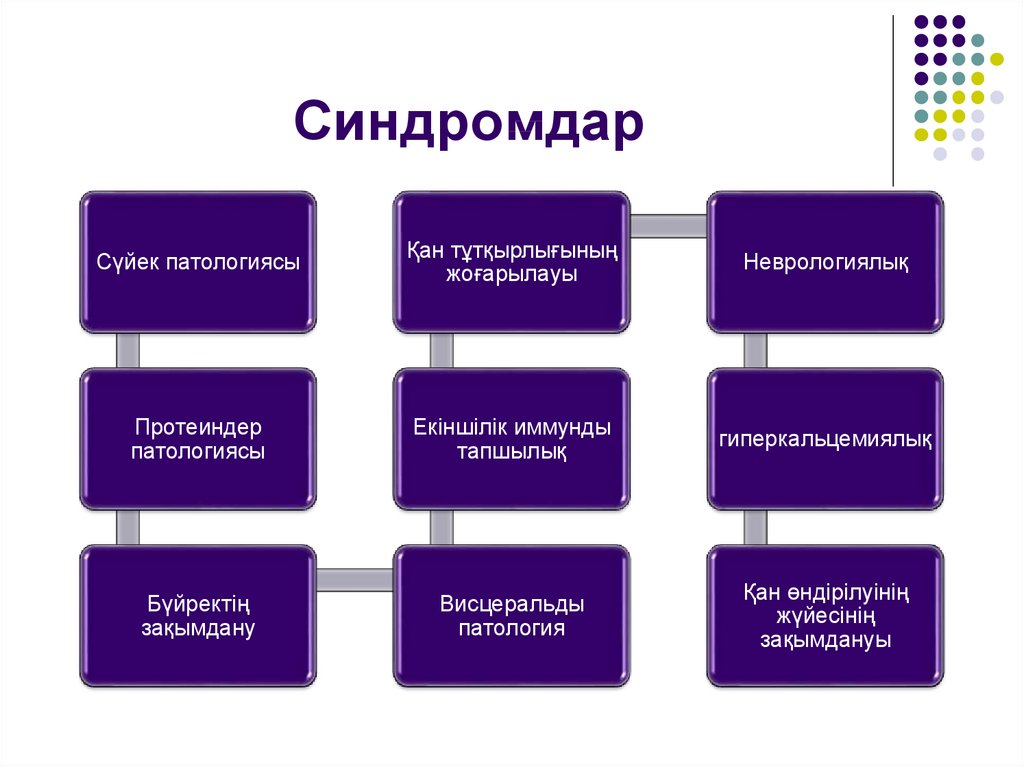 Синдромдар