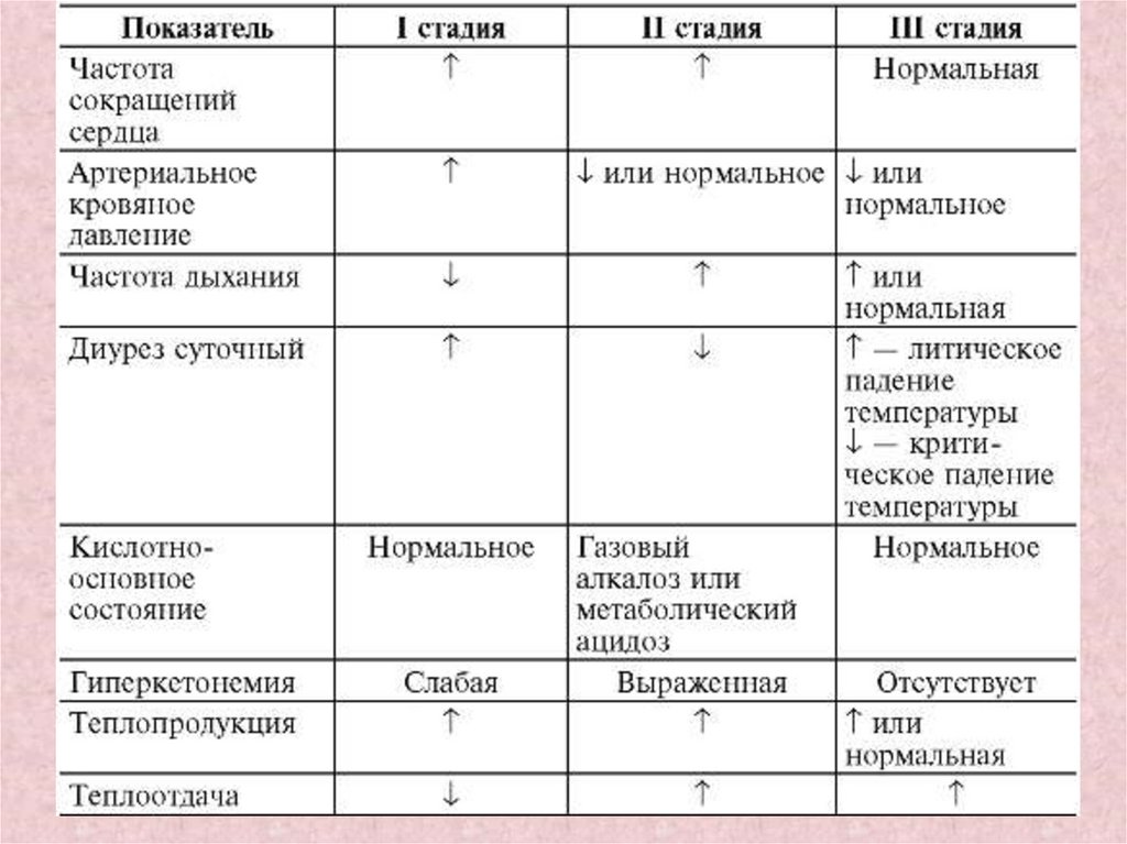 Лихорадка патфиз презентация