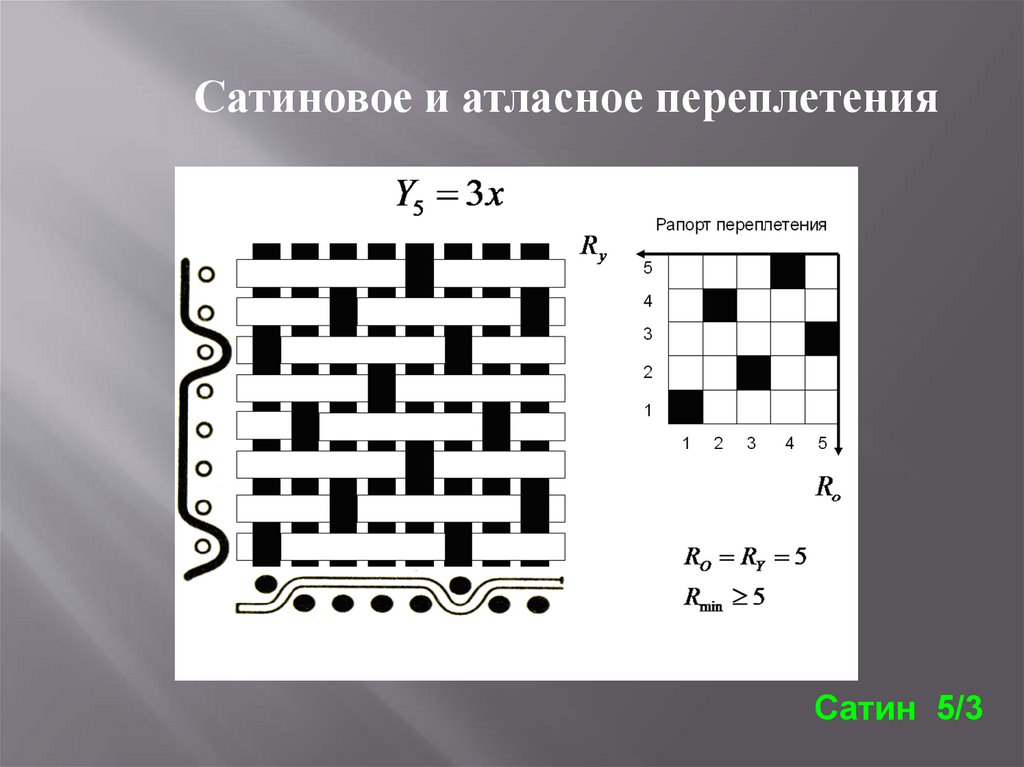 Схема сатинового переплетения