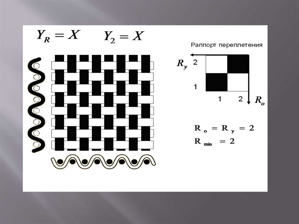 Схема переплетения ткани