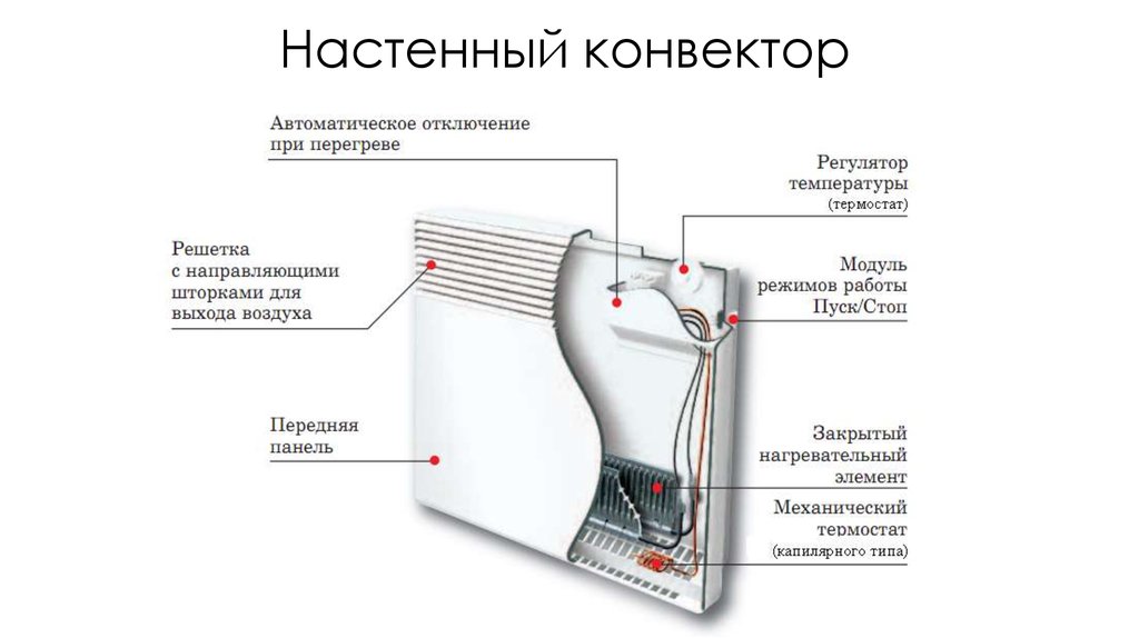 Включен ли обогреватель