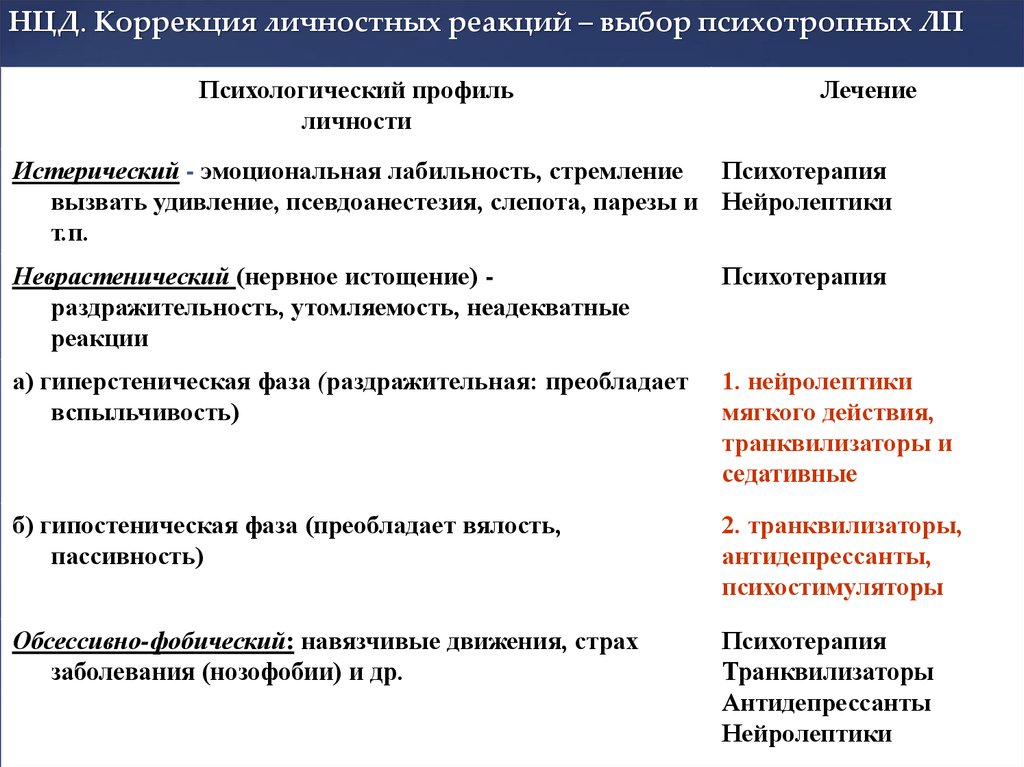 Проекты уместно утверждать авторизовать принимать в следующих случаях