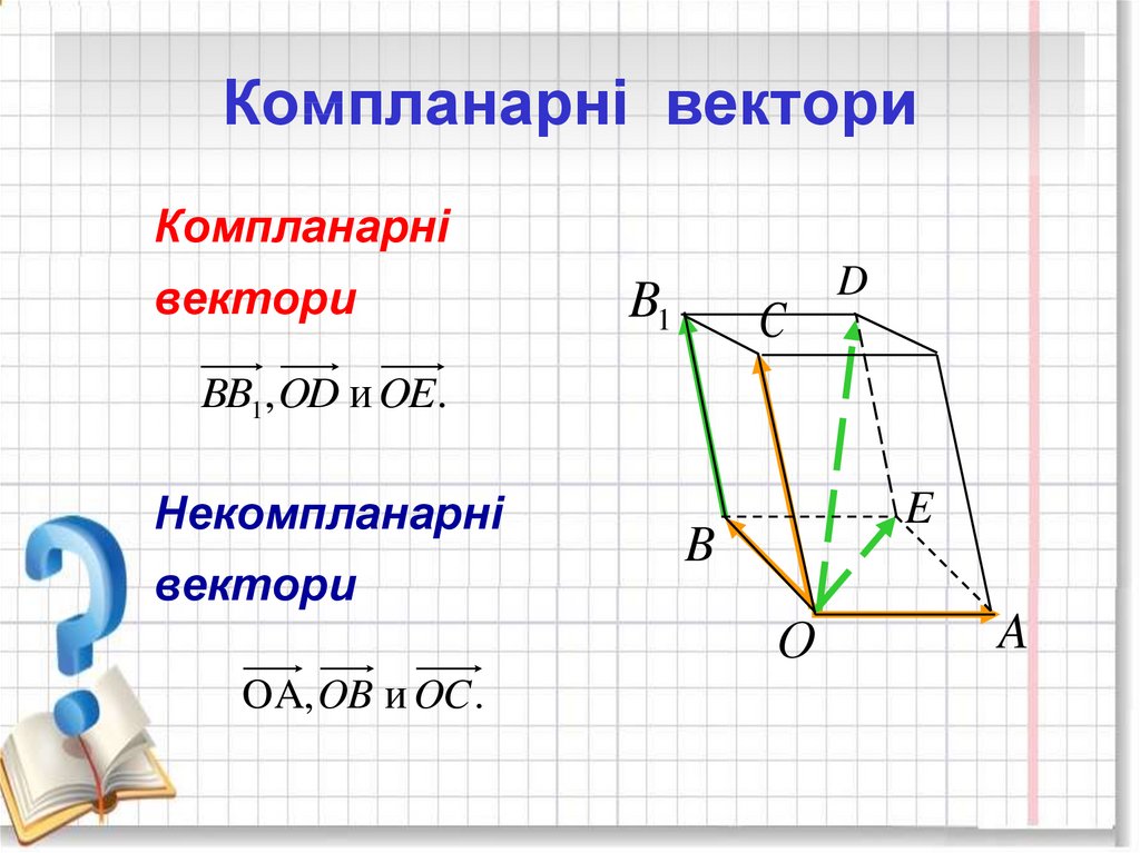 Компланарные векторы рисунок