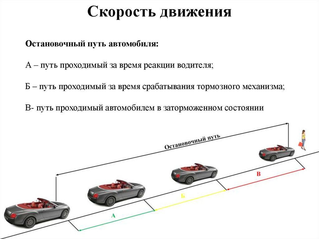 Изменение скорости движения происходит. Формула определения тормозного пути автомобиля. Тормозной и остановочный путь транспортных средств. Тормозной и остановочной пути формула. Остановочный и тормозной путь схема.