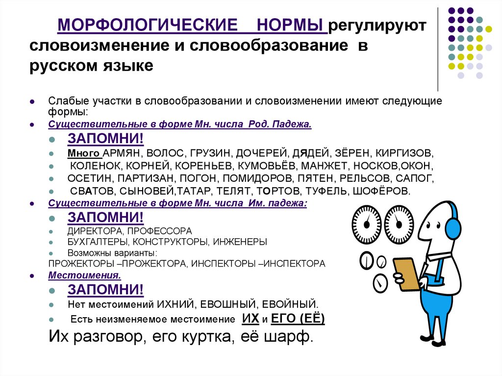 МОРФОЛОГИЧЕСКИЕ НОРМЫ регулируют словоизменение и словообразование в русском языке