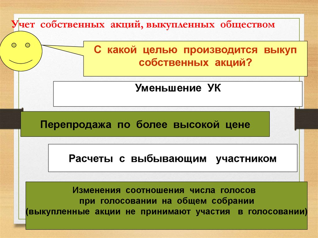 Акций долей участия в других. Выкуп собственных акций производится с целью. Учет собственных акций, выкупленных обществом. Выкуп собственных акций у акционеров это. Собственные выкупленные акции.