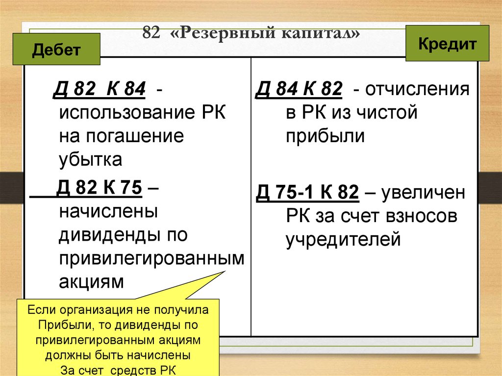 Схема счета 84