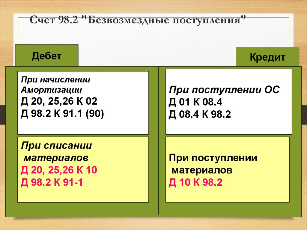 Кредит счета 02