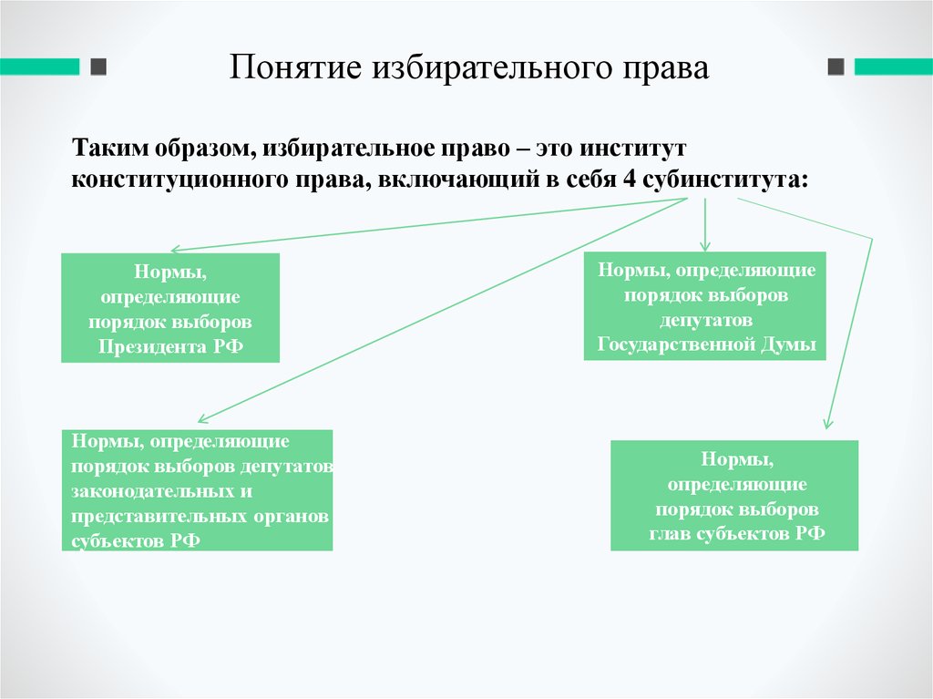 Понятие избирательного ценза