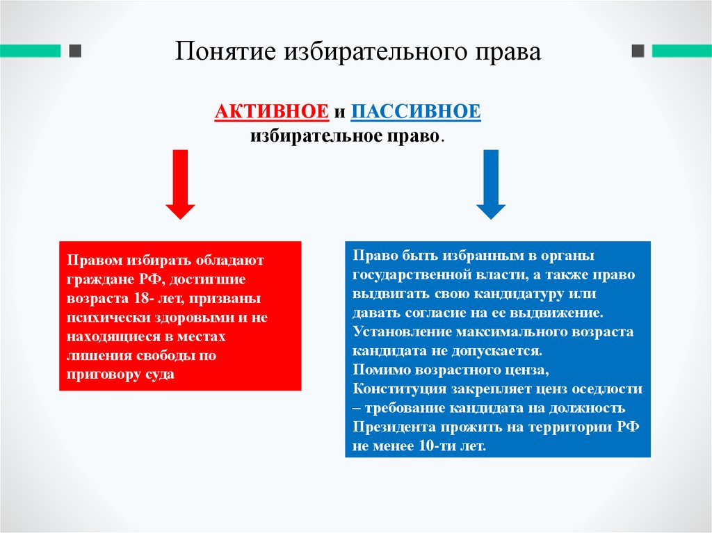 Избирательная система рф план