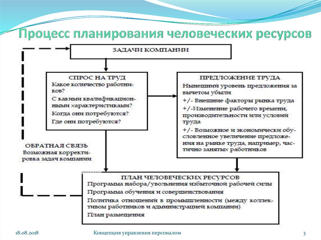 Методы планирования ресурсов проекта