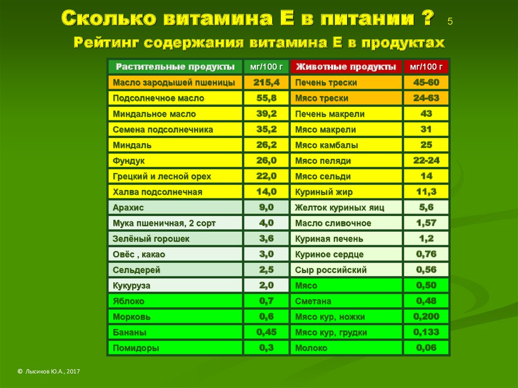 Витамины в рисовом супе