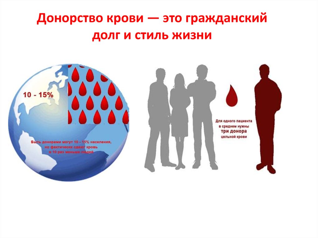 Донорство презентация. Презентация про доноров. Донорство крови. Донорство в России презентация.