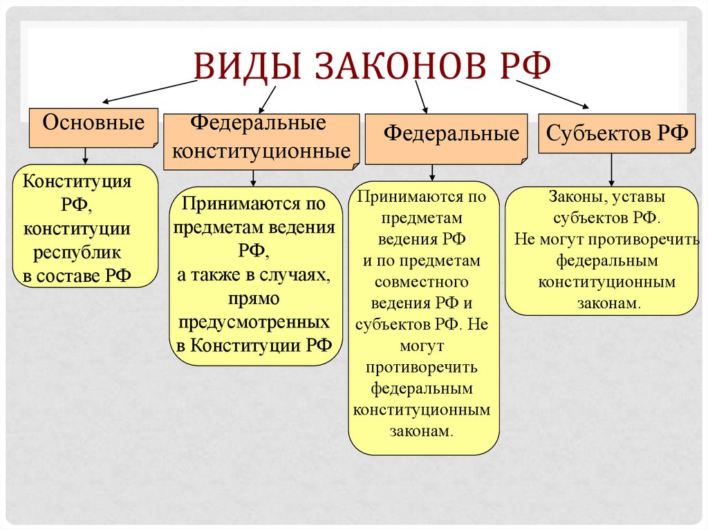 Презентация по обществознанию источники права