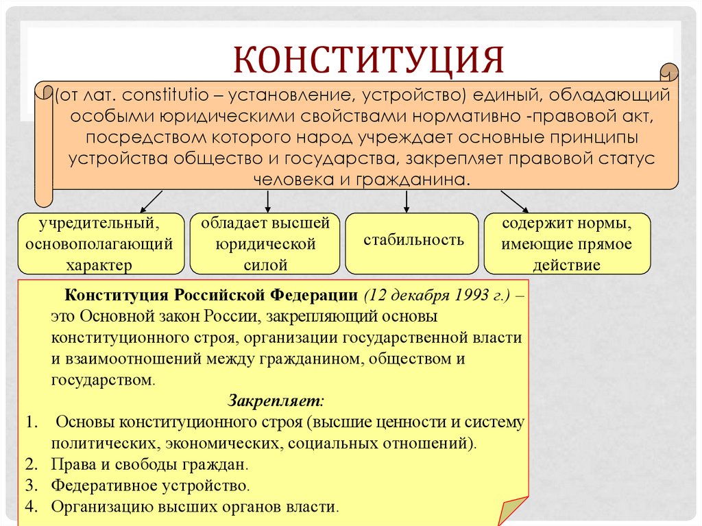 Источники права презентация тгп