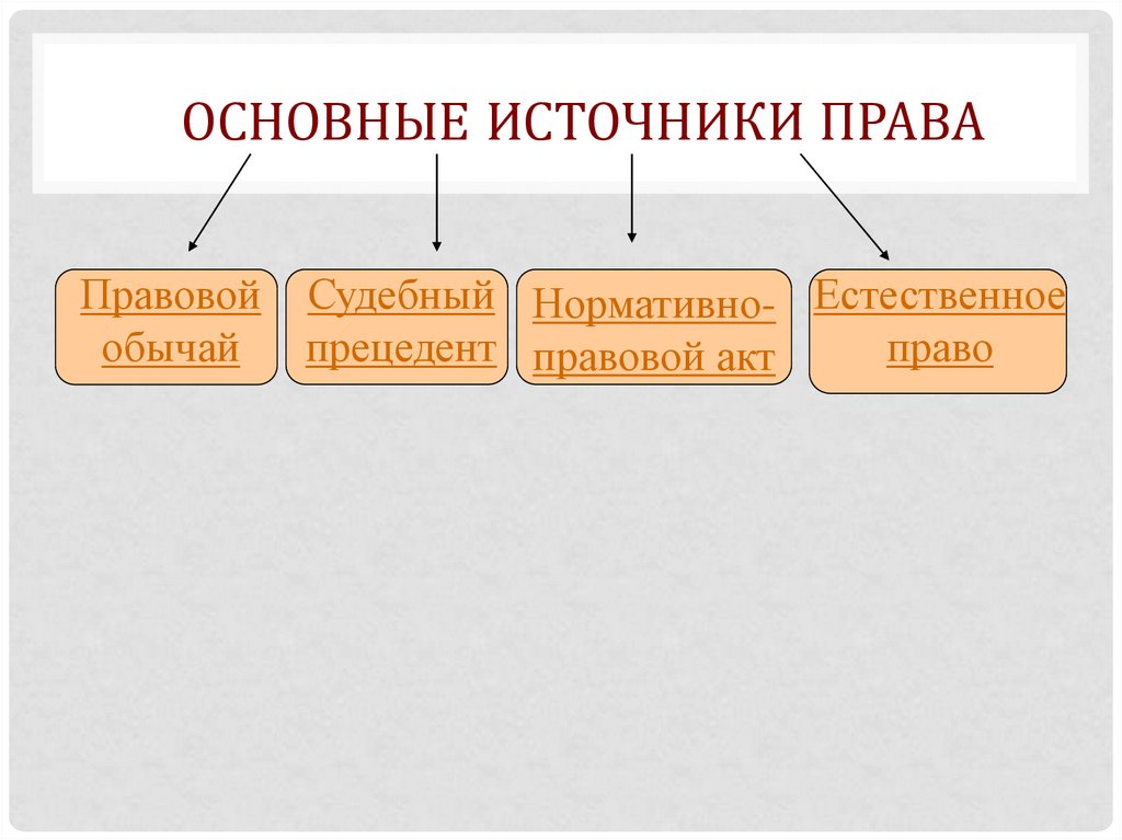 Проект на тему источники права