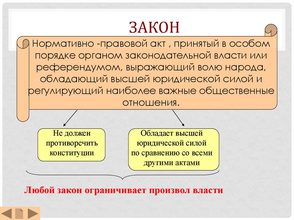 Источники права презентация