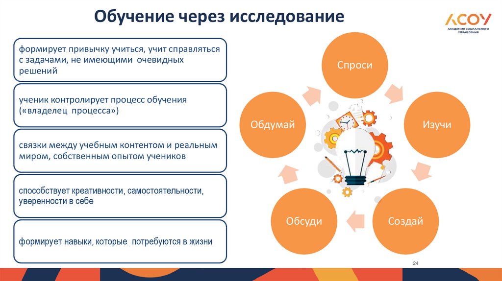 Обучение через. Обучение через исследование это. Обучение через практику. Обучение через сайт. Обучение через презентацию.