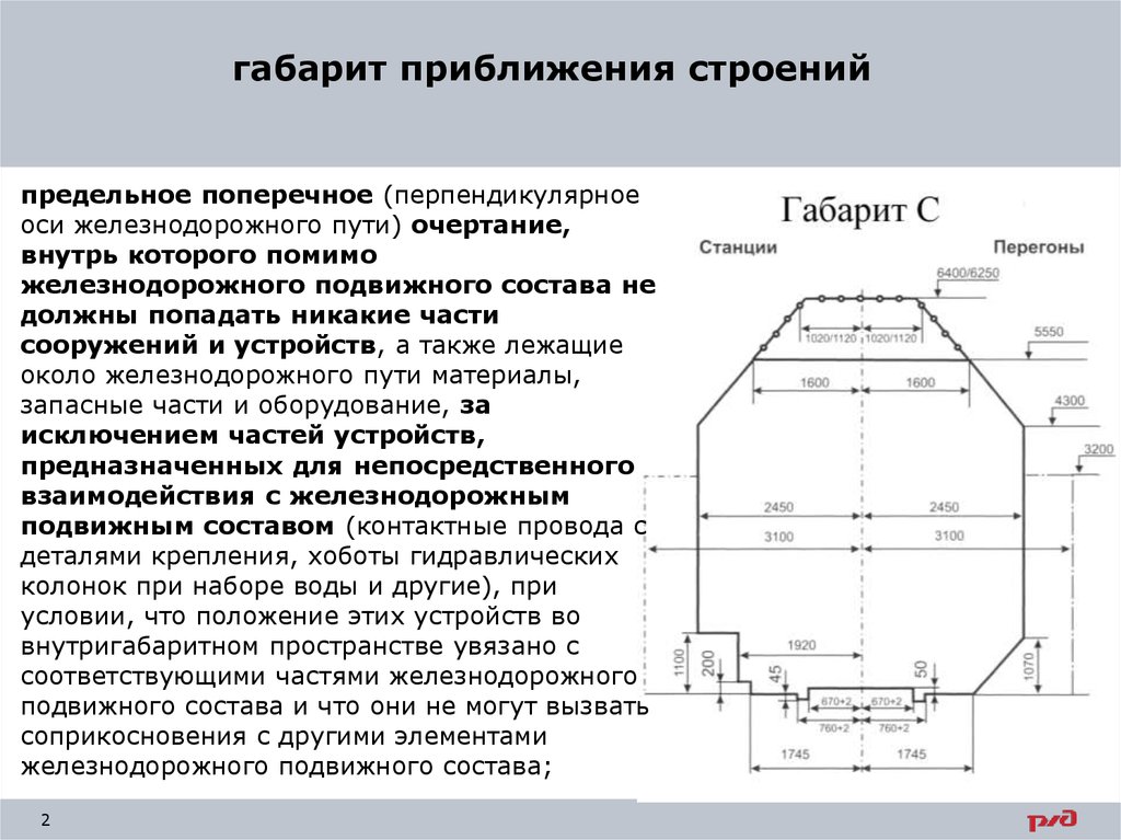 Изображение габарита приближения строений