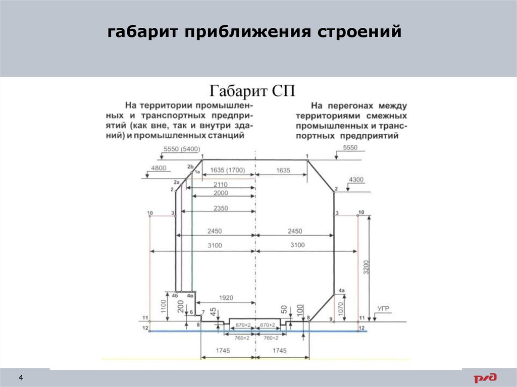 2 габарит приближения строений его основные размеры