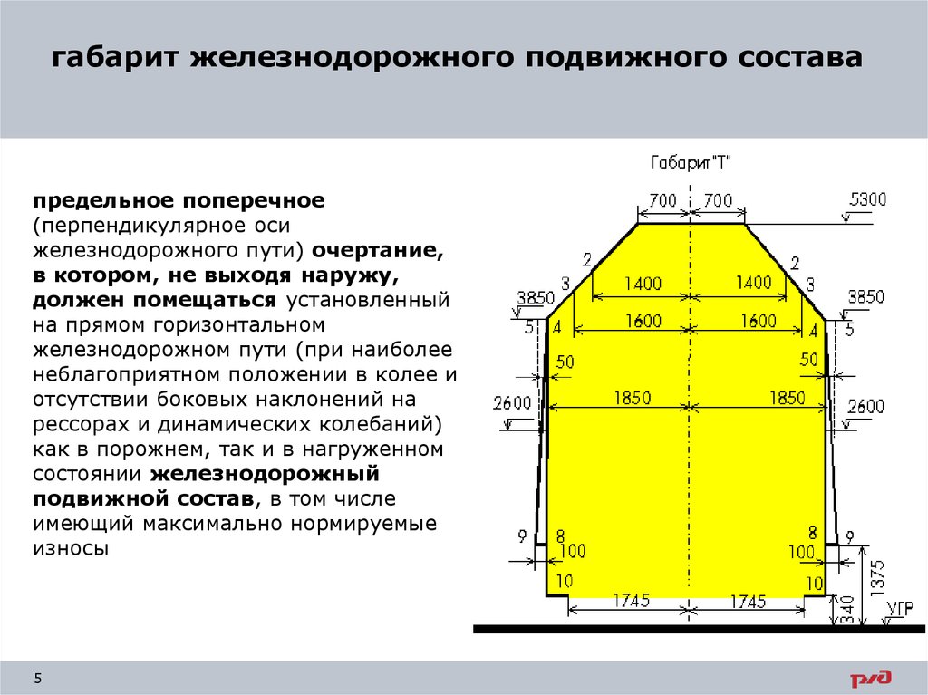 Очертание пассажирского поезда схема