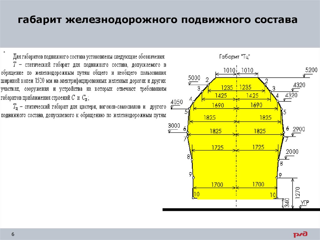 Габарит подвижного состава картинка