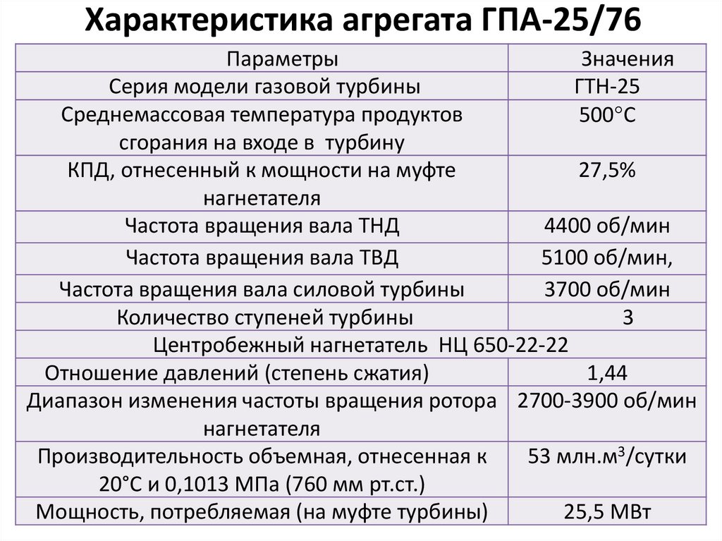 Характеристика агрегата