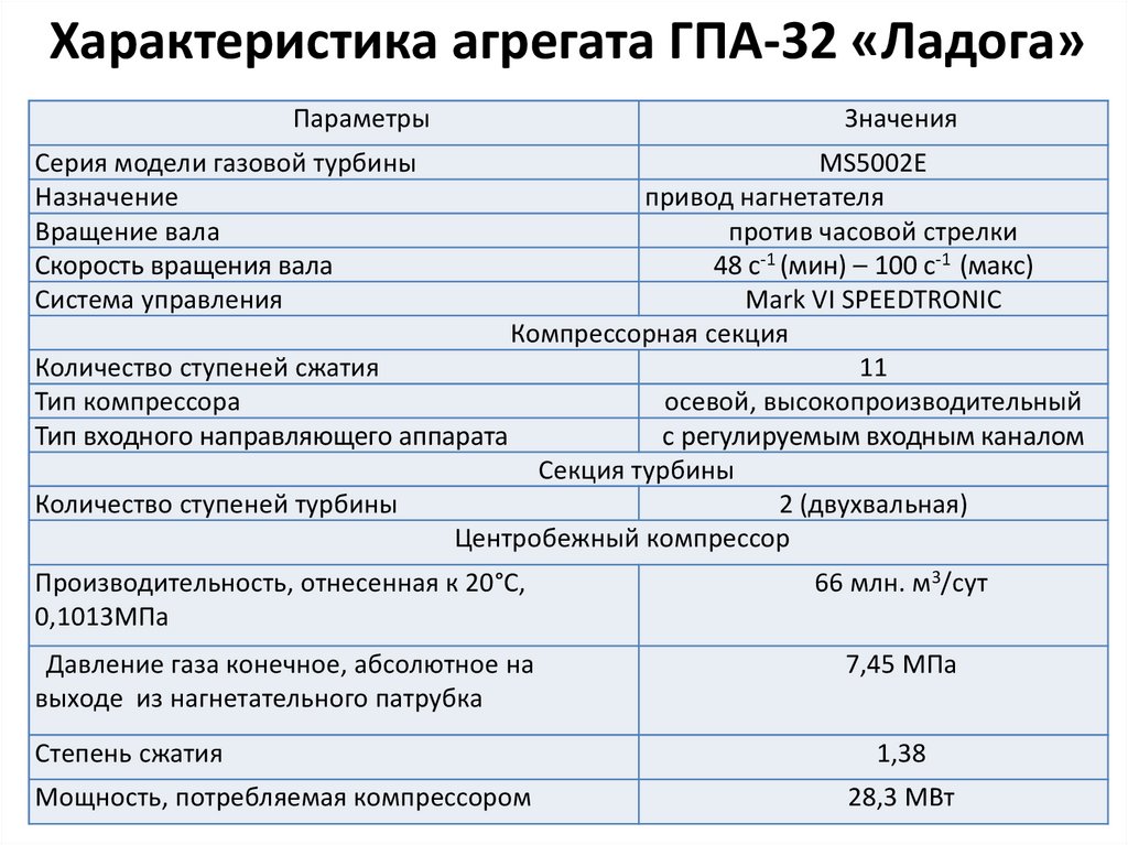 Характеристика агрегата