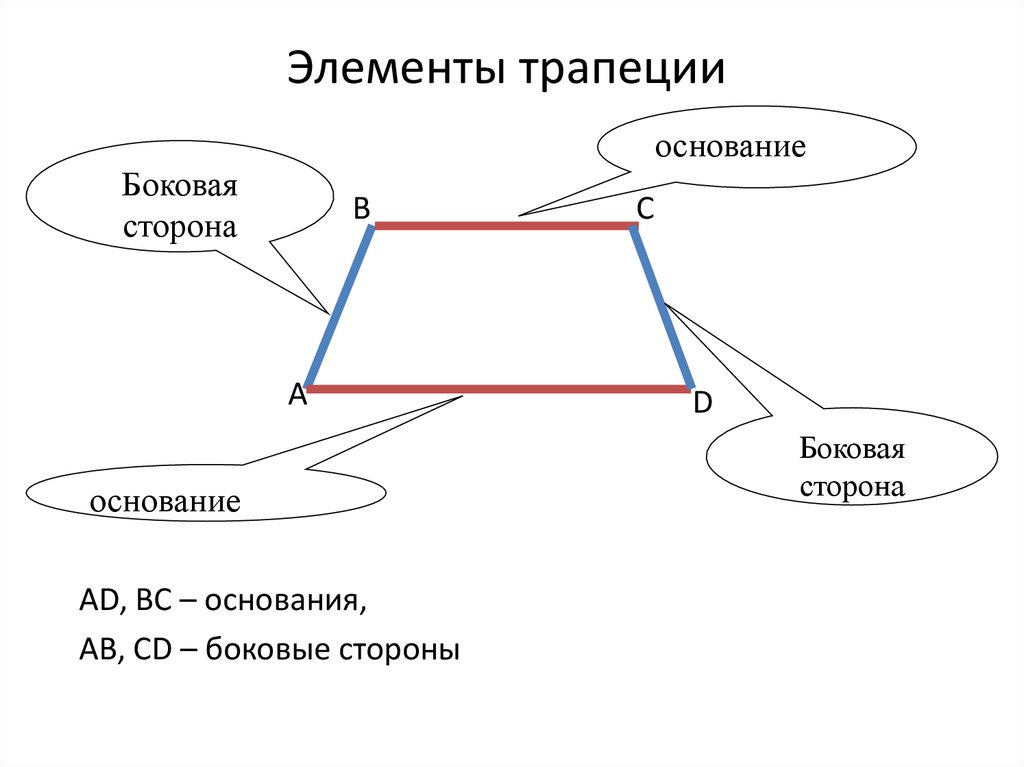 Трапеция 8 класс