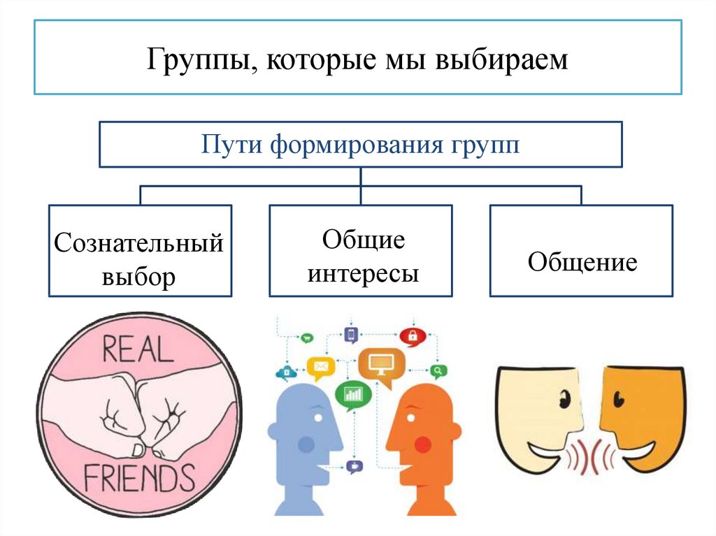 Обществознание 6 класс человек в группе схема