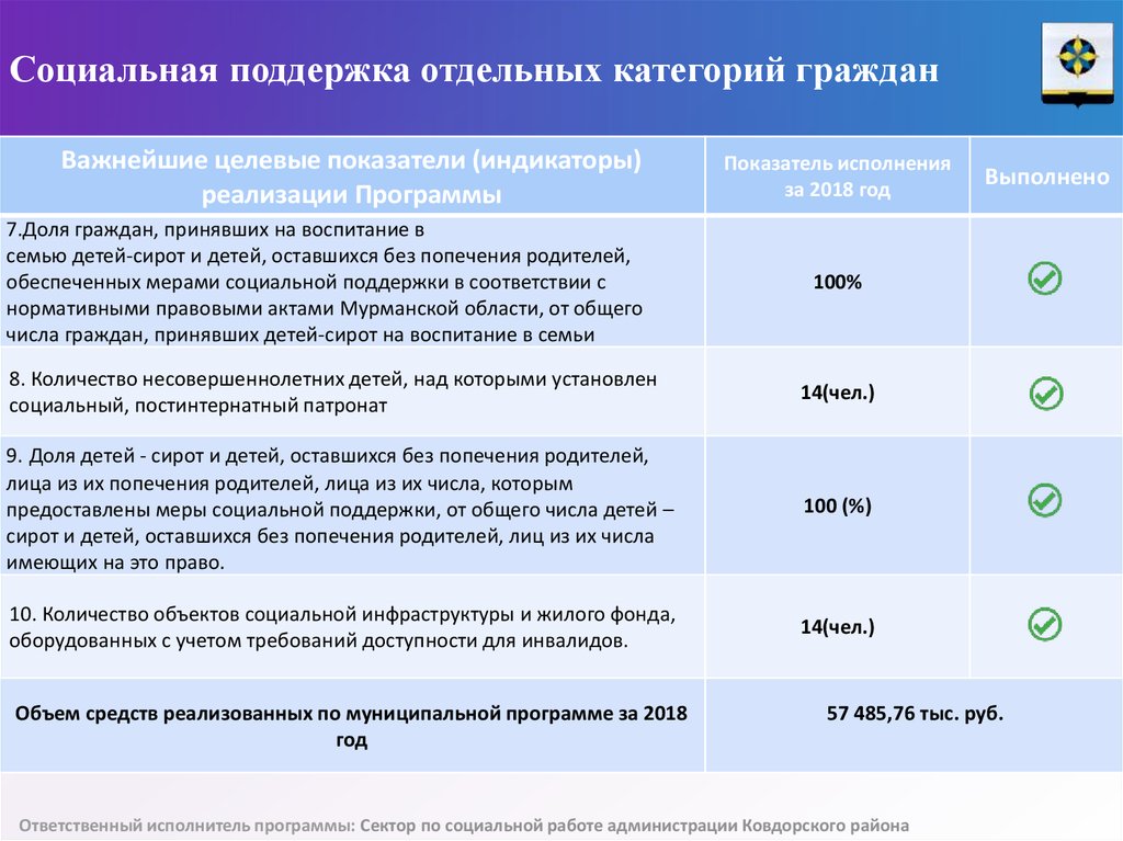 Предоставление мер социальной поддержки отдельным категориям граждан презентация