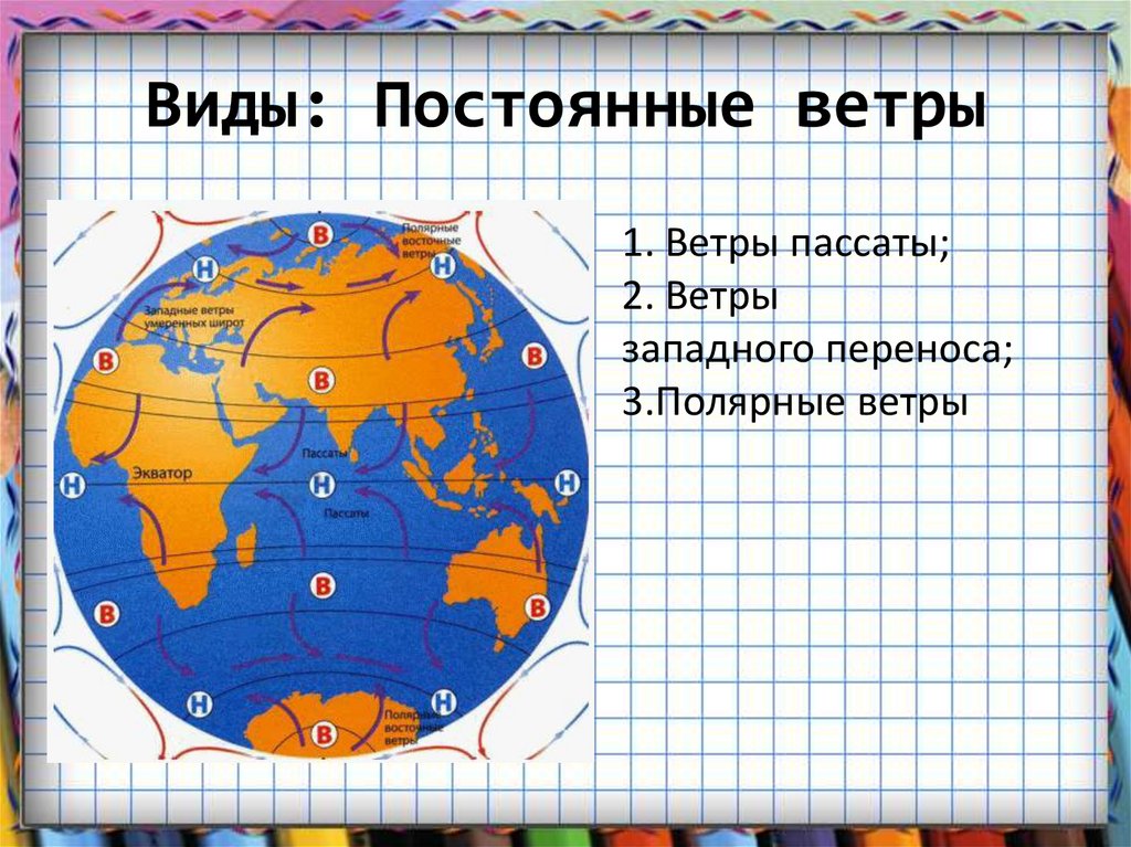 Ветры география 7. Ветры Западного переноса. Ветры Западного переноса на карте. Западный перенос. Ветры Западного переноса это в географии.