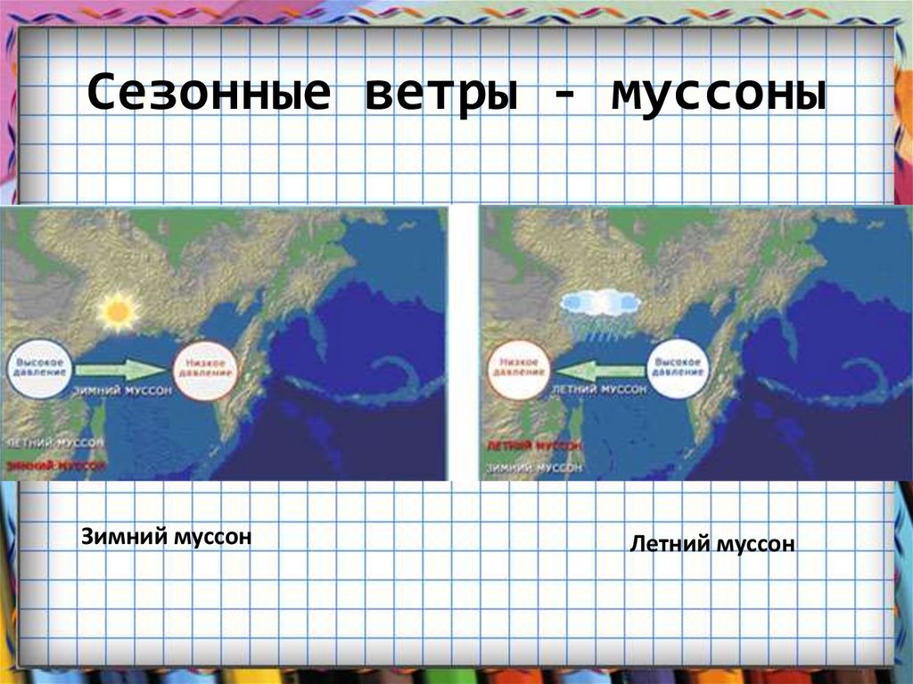 Западные ветры муссоны. Мусомы зимние и летнее. Летний Муссон и зимний Муссон. Постоянные и сезонные ветры. Схема Муссона.