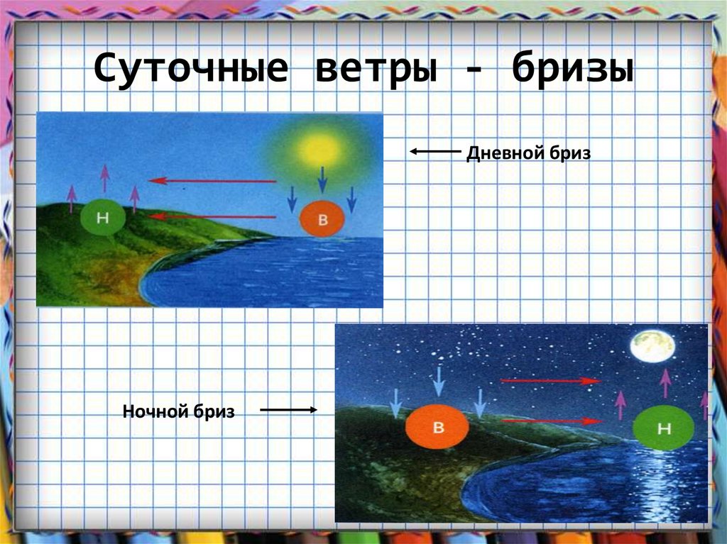 Подпишите на каком рисунке показан дневной бриз а на каком ночной