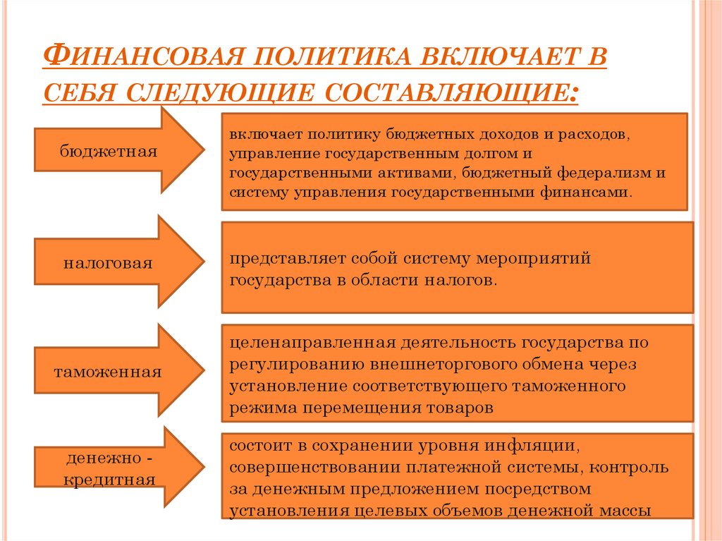 Финансовая политика государства презентация