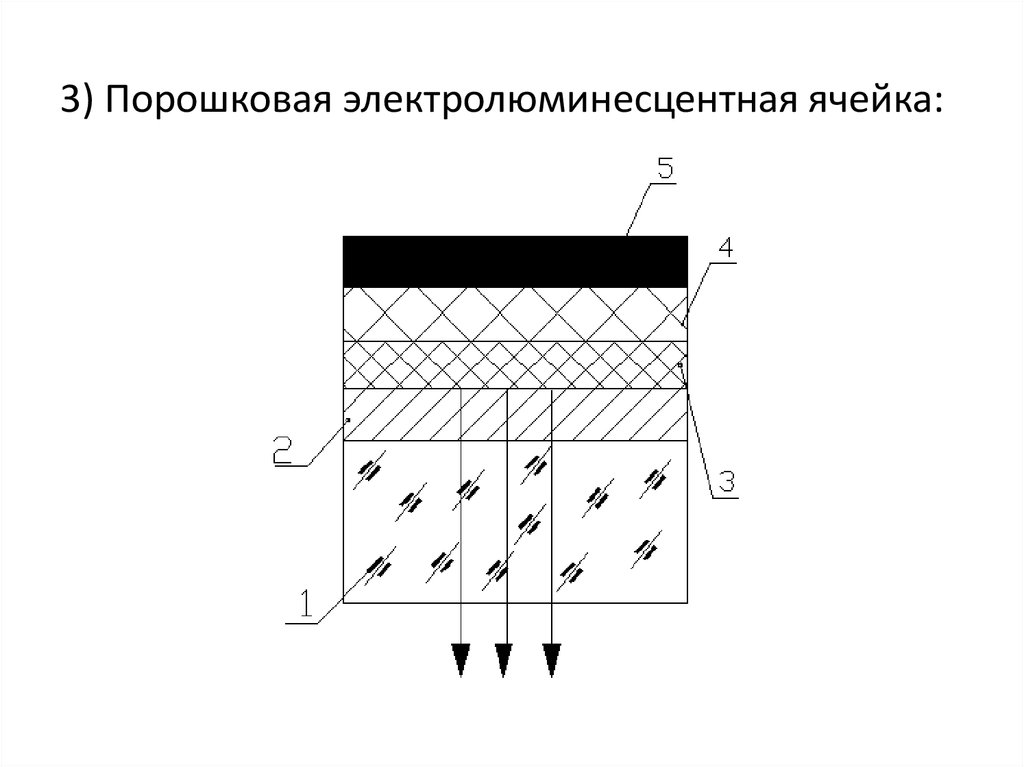 Структурная схема электролюминесцентного конденсатора