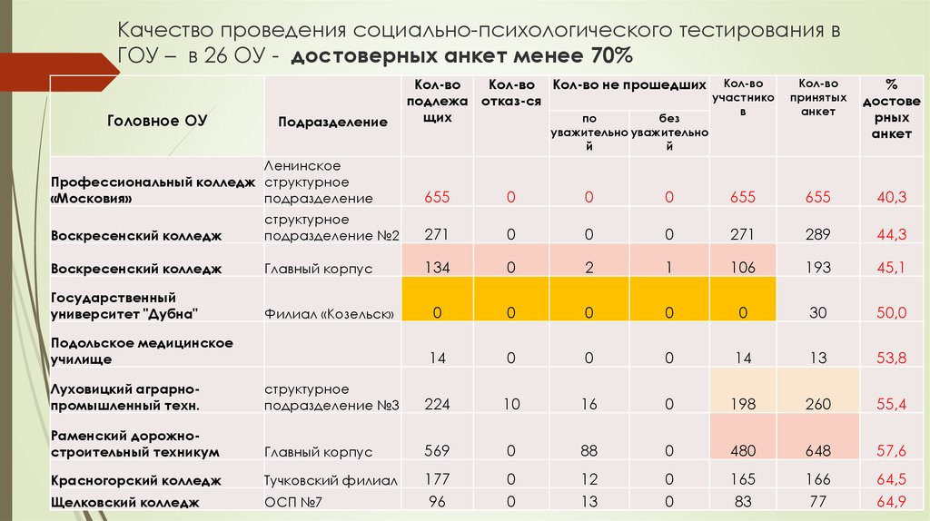 Красногорский колледж рейтинг абитуриентов